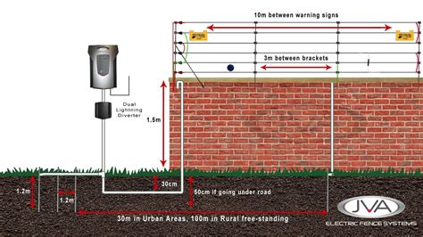 electrical box installed on the fence construction detail|electric fence installation plans.